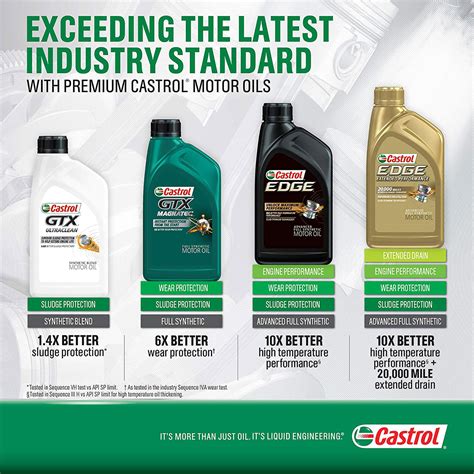 castrol magnatec edge difference